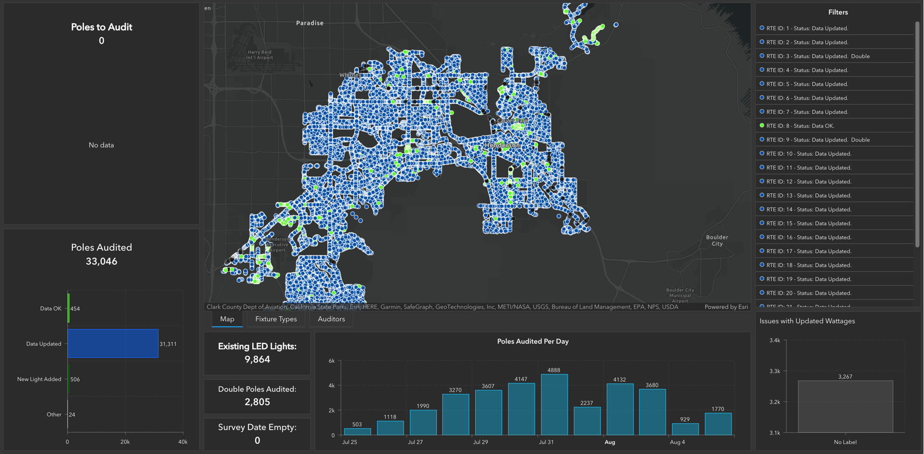 Dashboard Example